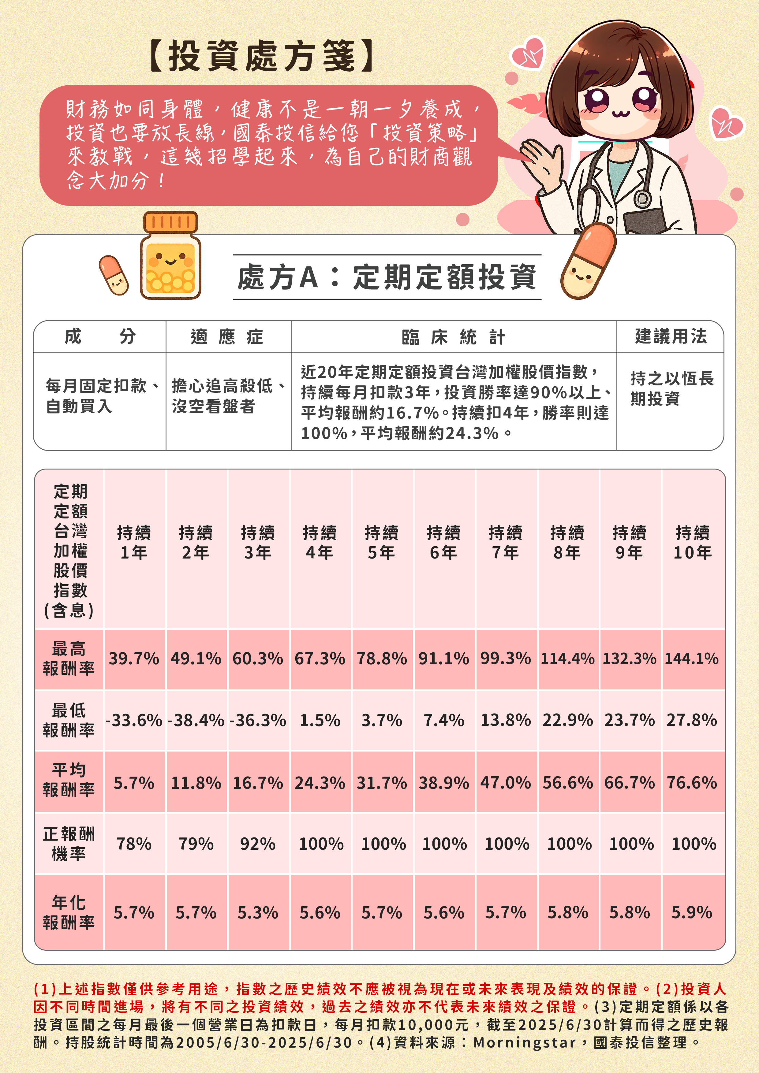 財務年中健檢！現在開始還來得及