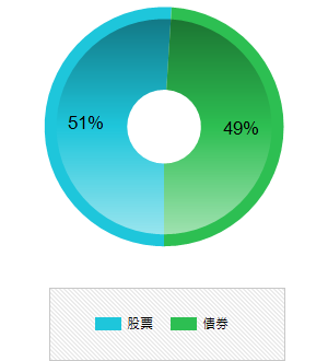 穩健型資產配置
