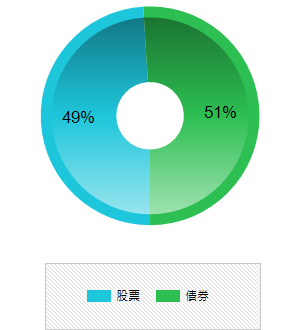 穩健型資產配置