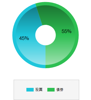 保守型資產配置