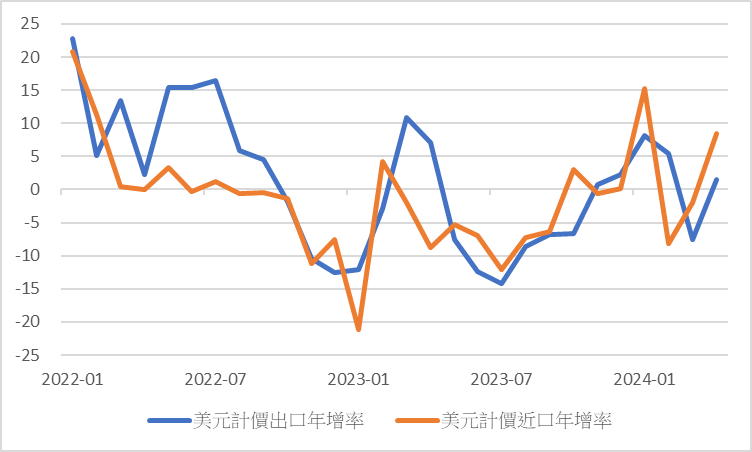 中國貿易狀況轉佳及房地產政策轉多,海外基金推薦-國泰中港台基金、國泰中國新興戰略基金、國泰中國內需增長基金 | 國泰投信