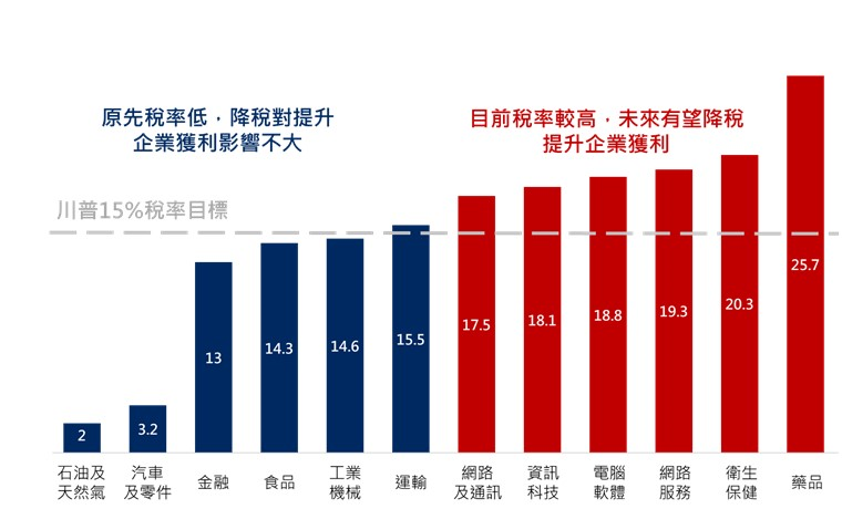 拜登退選,推薦賀錦麗對決川普,川普若當選,資訊科技、通訊服務及醫療保健產業將受益。基金投資推薦國泰美國ESG基金 | 國泰投信