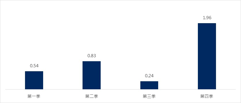 選前美國股市震盪,財報強勁顯示基本面無虞,先行加碼待Q4反彈。基金投資推薦國泰美國ESG基金 | 國泰投信