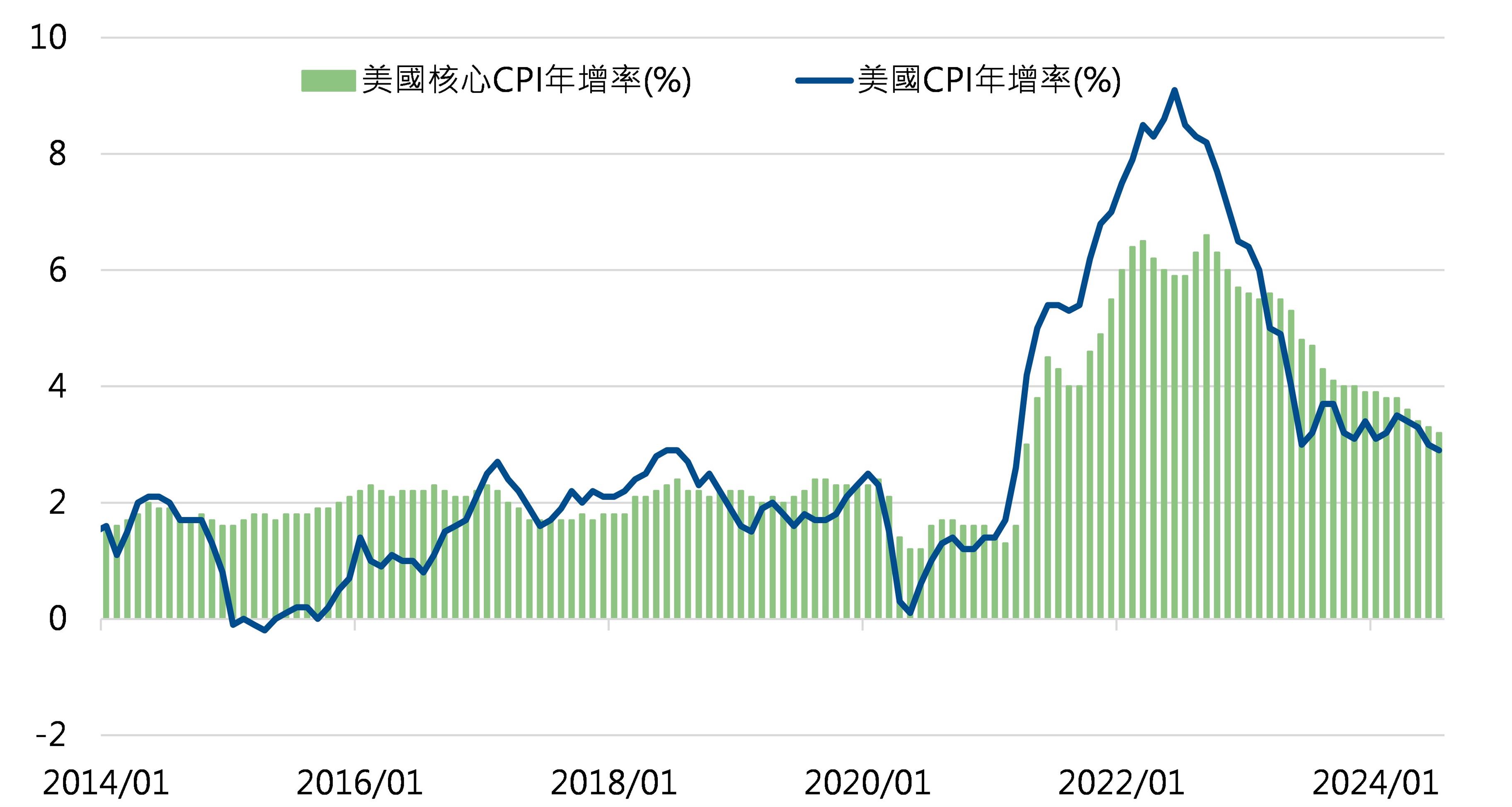 債市走多趨勢明確,配置組合基金、投資免煩惱。基金投資推薦國泰豐益債券基金 | 國泰投信
