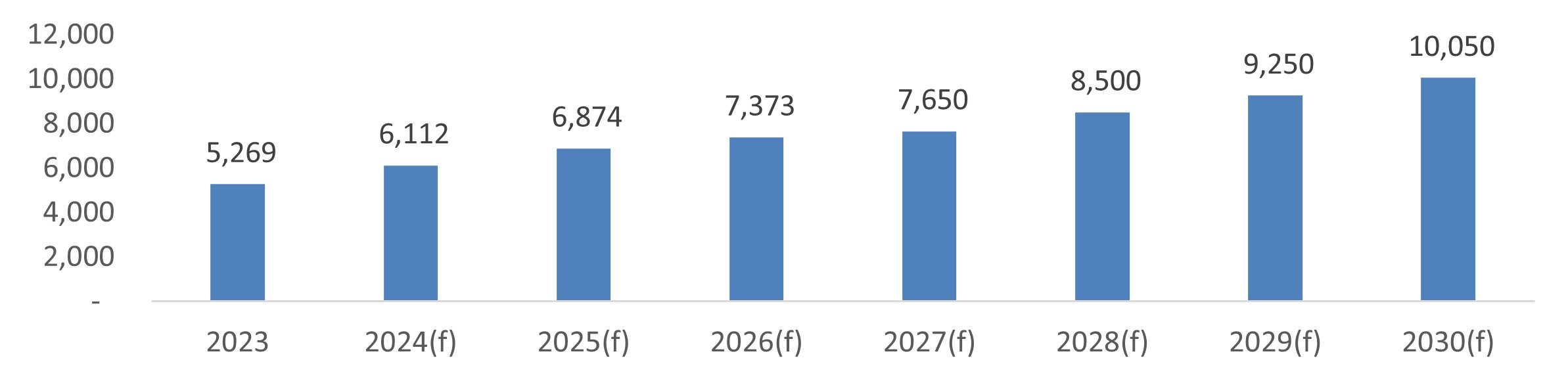 半導體市場即將破兆元,台股企業獲利雙位數預估 | 國泰投信