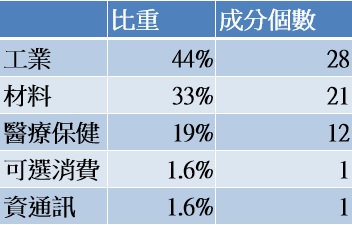 中國近期推動「反惡性競爭」政策,積極整頓無序擴張與低價搶市的現象 | 國泰投信