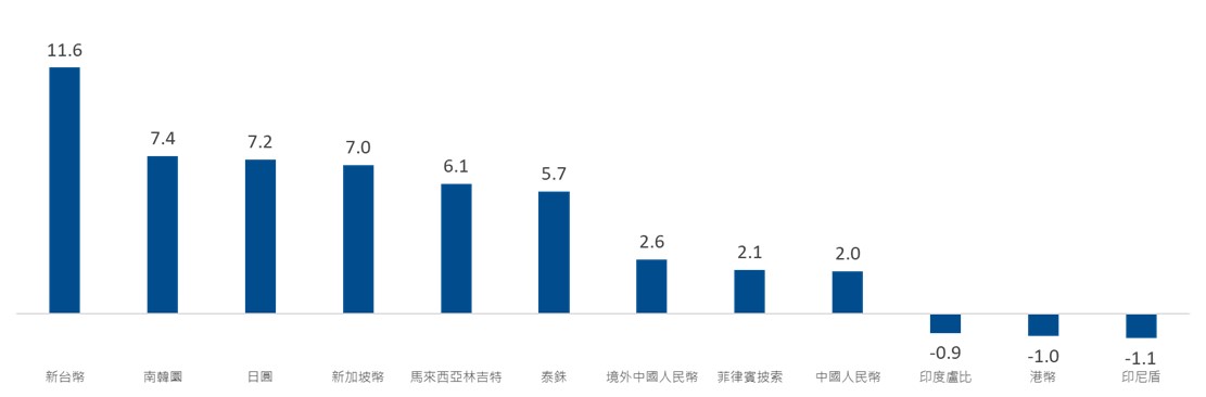 CSP應用、主權AI興起,台廠搭上AI伺服器熱潮 | 國泰投信