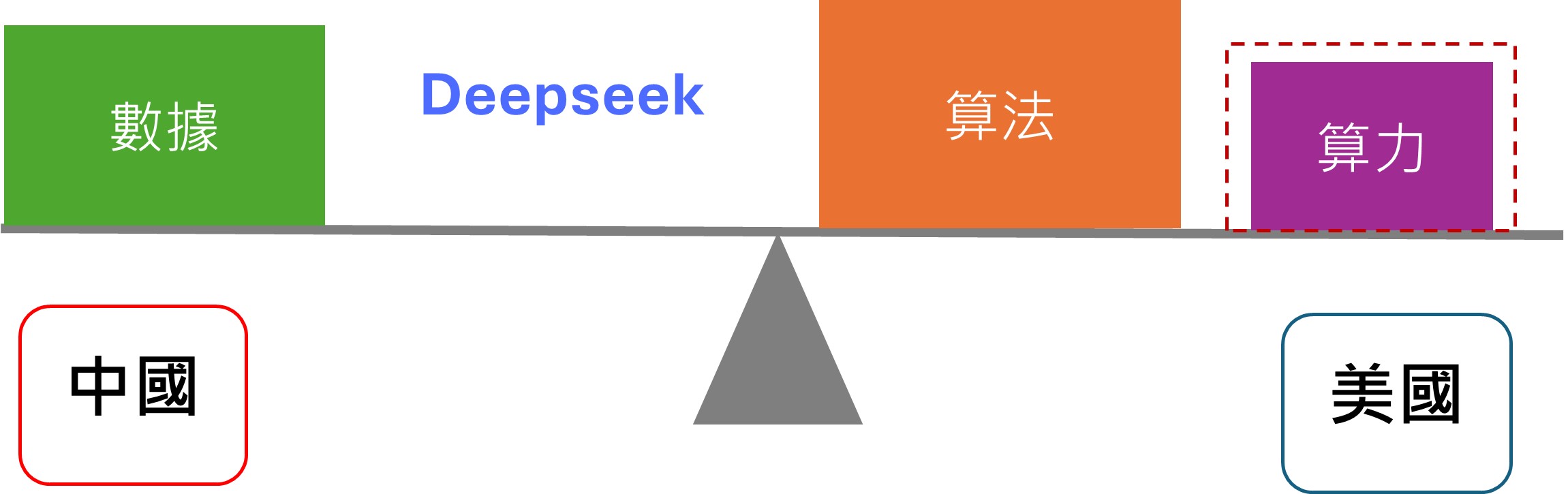 中美會談順利,激勵陸港股上漲,中國科技和新消費雙引擎輪流發力 | 國泰投信