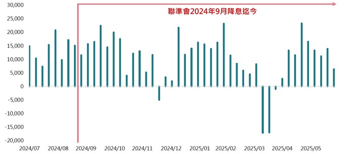 AI需求強勁不墜，台灣企業獲利持續成長。台股大盤每股盈餘 | 國泰投信