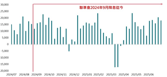 CSP應用、主權AI興起,台廠搭上AI伺服器熱潮 | 國泰投信